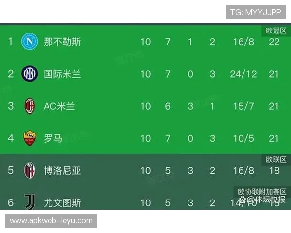 AC米兰1-0力克国际米兰!迈尼昂神勇扑点,意甲排名升至第二 AC米兰1-0力克国际米兰!迈尼昂神勇扑点,意甲排名升至第二